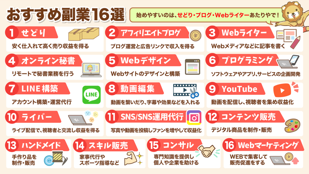 おすすめ副業16選が書いてある一覧表。１せどり、２アフィリエイトブログ〜１６項目