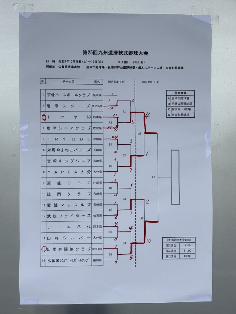 唐津市野球場の玄関に貼ってあったトーナメント結果表。決勝戦２チームまでの結果。